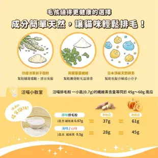 【汪喵星球】迪士尼系列 汪喵星球排毛粉50g(犬貓保健)