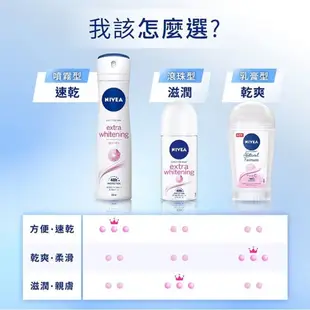 NIVEA妮維雅 止汗爽身噴霧150ml 清新舒涼/舒敏系列 止汗 噴霧【金興發】