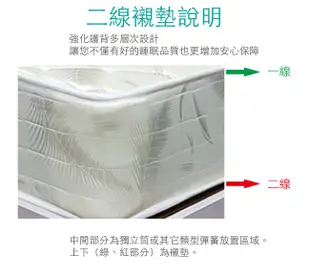 【綠家居】艾柏 植物性天絲6尺雙人加大薄型連結式彈簧床墊(6x6.2尺) (5折)