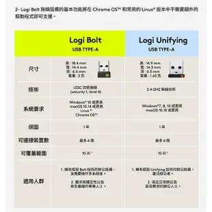 羅技 logitech Logi Bolt USB 接收器 加密保護 bolt 相容鍵鼠專用 無線接收器