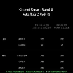 小米手環 8 血氧 1.62 AMOLED 屏幕手環 Miband8 60Hz 追踪器 Mi 智能手環