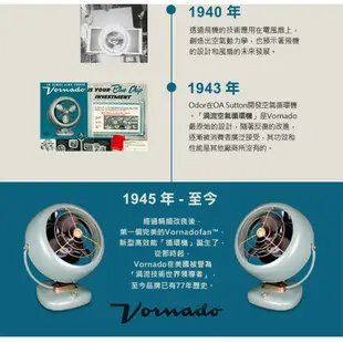 VORNADO 沃拿多【 6年保固】 渦流空氣循環扇 循環機 660W (白色)