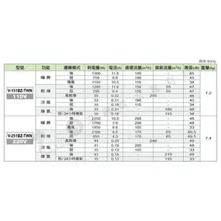 【三菱電機】浴室暖風乾燥機V-151BZ-TWN / 251BZ-TWN 日本原裝進口 暖風/涼風/換氣/乾燥