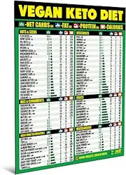 Vegan Keto Diet Cheat Sheet Magnet - Easy to Read Plant Based Carb Counter Chart - Prepare Vegan Meals with Keto Friendly Food - A Healthy Nutrition Guide for Ketogenic, Vegan and Vegetarian Diets