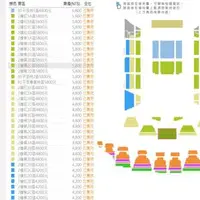 在飛比找旋轉拍賣優惠-2019.02.08(五)19:30 費玉清告別演唱會門票 