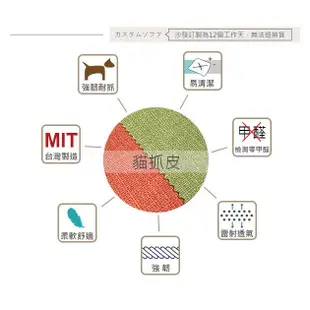 蕭邦1+2+3人座透氣貓抓皮沙發 台灣製造 可訂製尺寸 (7.5折)