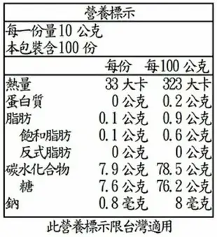 [COSCO代購4] D141664 PURITI 麥蘆卡蜂蜜 UMF 10+ 1公斤