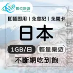 【數位旅遊】 日本上網卡9天．每日1GB 降速吃到飽