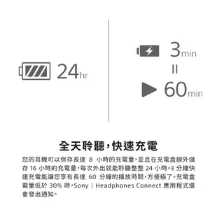 【限時下殺價】SONY/ 索尼 WF-1000XM5 真無線降噪耳機/無線快充/半入耳式耳機 重低音藍牙耳機 保固1年