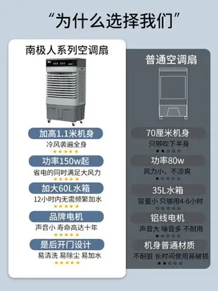 【三年質保】移動式冷氣 空調扇 家用式冷風機 工業水制冷商用可移動靜音空調風扇神器