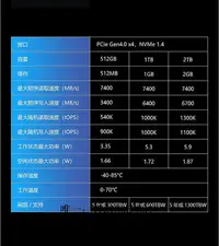 在飛比找Yahoo!奇摩拍賣優惠-電腦零件宏碁掠奪者GM7000/GM7 1T/2T /4TB