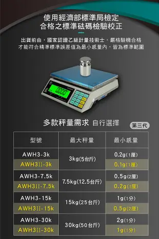 【BHL秉衡量電子秤】AWH3II 英展高精度計重秤 3kg 7.5kg 15kg 30kg (6.4折)