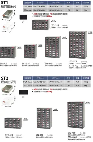 【收納嚴選】A7V-324 24格抽屜(黑抽) 樹德專業零件櫃物料櫃 置物櫃 五金材料櫃 工具 螺絲 (6.4折)