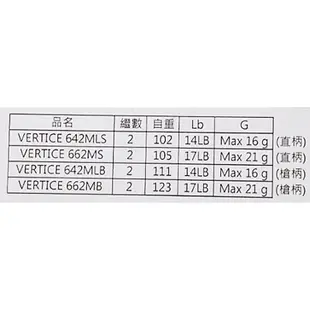 《DAIWA》VERTICE系列 路亞竿 中壢鴻海釣具館 直柄 / 槍柄 淡水路亞竿 並繼魚竿