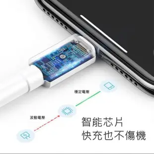 【聆翔】TypeC to Lightning快充線(PD快充線 iPhone線 Apple線 iPhone充電線 2米)