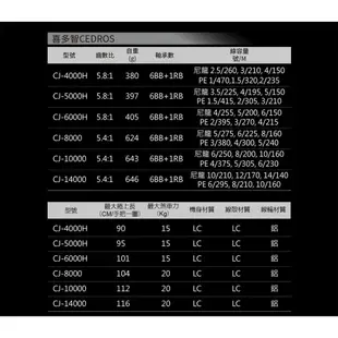 OKUMA CEDROS 喜多智 寶熊 捲線器 大物捲線器 紡車捲線器 ✿豬姐釣具✿