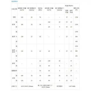 阿拉斯加 RS-618 雙吸口式 紅外線 遙控型 浴室暖風乾燥機 乾濕分離 大浴室專用【高雄永興照明】