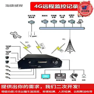 精品sd卡錄像機 DS-7708N-E4-V3 DS-7716N-E4-V3 DS-7732N-E4-V3