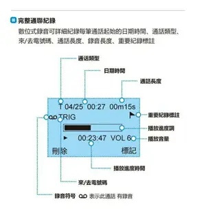 DMECOM DAR-1100 數位 電話錄音機 錄音機 電話密錄機 送16G記憶卡