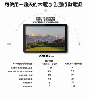 TCL TAB 10 FHD (2023) 4G+128G 10.1吋 WiFi平板電腦(贈皮套) (7.8折)