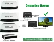 Component to HDMI Upgrade Kit For Bose Lifestyle AV18 AV38 AV48