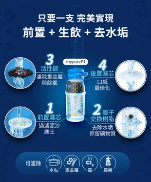 德國 BRITA mypure P1硬水軟化櫥下型濾水系統加購P1000濾芯 共2芯 (8.2折)