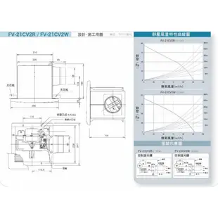 Panasonic 國際牌 FV-21CV2R 浴室換氣扇 換氣扇 浴室抽風扇 通風扇 靜音 抽風扇 浴室抽風 台灣現貨