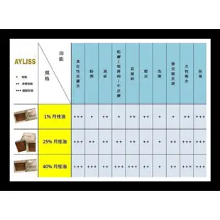 敘利亞古皂手工皂《溫和保濕型》【窖藏8年】20%月桂阿勒坡香皂馬賽皂,保濕,去角質,平衡油質,紓緩肌膚,洗淨力溫和