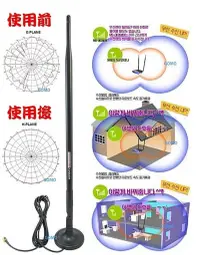 在飛比找蝦皮購物優惠-【超強~巨無霸10dBi 無線網路天線底座組】天線+延長吸磁