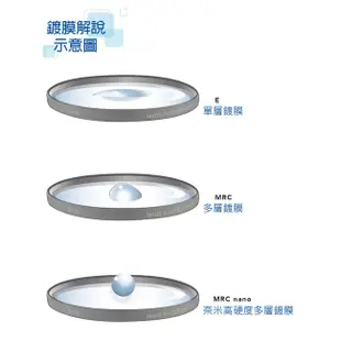 【B+W】MASTER 010 UV 30.5 - 82mm MRC NANO 奈米鍍膜保護鏡 (公司貨)