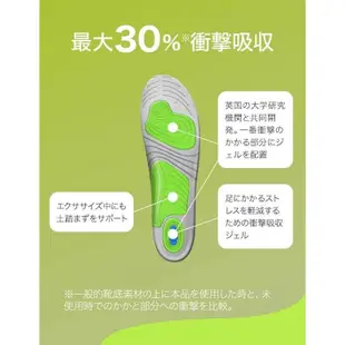 現貨★日本Scholl爽健 Gel Activ 鞋墊 減震鞋墊 除臭 吸震 健康鞋墊 長時間站立 每日步行 運動衝擊吸收