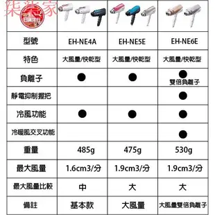 Panasonic吹風機EH-NE6E雙倍奈米水離子(EH-NE6B新款)2020年