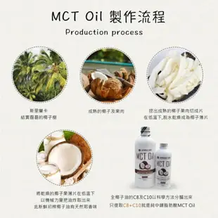 清真認證【Jungle Life】防彈咖啡MCT油 100% 500ML 椰子提煉 防彈咖啡 生酮飲食 椰子油 MCT Oil