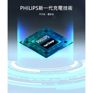 PHILIPS 飛利浦 DLP6341C 65W 氮化鎵 充電頭 快充頭 雙 Type C+USB