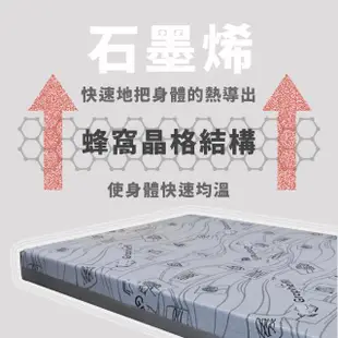 【LOHAS】石墨烯彈力透氣記憶床墊(雙人5尺)