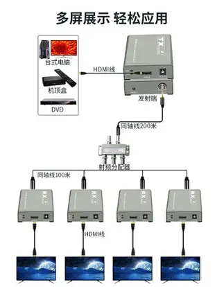 工程級HDMI同軸傳輸延長器300米hdmi轉BNC有線電視75-5射頻RF線SDI大屏監控高清1080P一對AVT方案