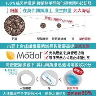 LOHAS樂活人生 台灣製有機棉+抑菌MODAL吸濕排汗機能型運動無鋼圈內衣2衣+2褲 (4件組)