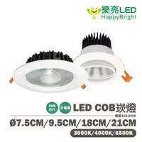 在飛比找樂天市場購物網優惠-〖樂亮〗★含稅 LED 5W 7.5cm 天眼崁燈 / LE