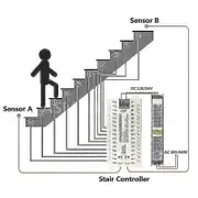 32 Channels Led Stair Lights Pir Motion Sensor Controller For Automatic Stairway Ladder Step Induction Strip Controlers