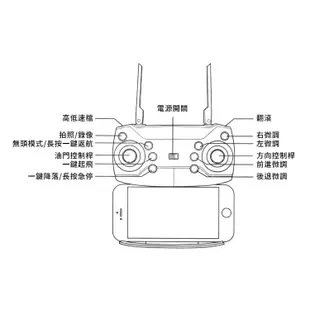 【禾統】台灣現貨 練習用空拍機 基礎套裝 迷你空拍機 練習用模式 超耐摔 智能氣壓定高 (6.6折)