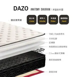 (送防蟎保潔墊) 【Dazo得舒】天絲舒柔布(天然乳膠+記憶膠)稍硬彈簧床-雙大6尺 護背床墊