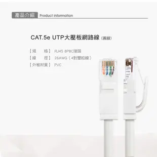群加 Powersync CAT.5e UTP高速網路線 / 20m (CAT5E-GR209-4)