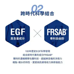 【Dr. May美博士】EGF專業極速修復組 光波霜(EGF精華15ml+EGF霜30ml 再贈-大安瓶修護黑面膜4入)