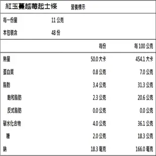 百佳(龍泰)烘焙坊-奧地利皇家起士條超值優惠2盒組