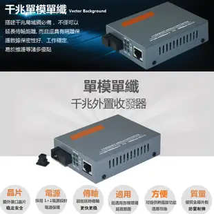 5Cgo Haohanxin千兆單模單纖光纖收發器GS-03-20KM-AB光電轉換器A+B端共二台含電源【現貨含稅】