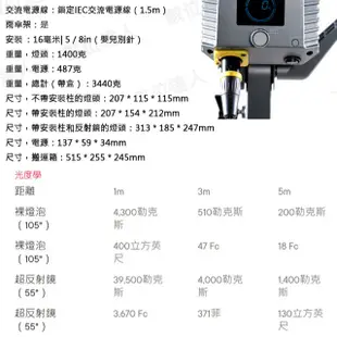 Aputure 愛圖仕 AMARAN 100D 200D 200DS LED攝影燈 聚光燈 艾蒙拉 5500K持續燈