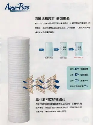 3M AP110 PP濾心/適用各種淨水器前置/RO第一道/5微米/美國NSF認證 (5.1折)