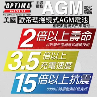 汽車電瓶 深循環電池 AGM電池 汽車精品 音響改裝 音質提升 BMW OPTIMA D31L黃色 (10折)