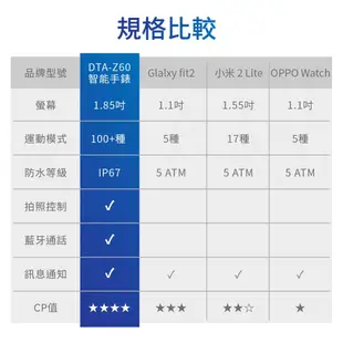 DTA WATCH Z60 智能通話手錶 運動監測 藍芽通話 滾輪操作 智慧手環 智慧手錶 智能手環 (2.8折)