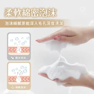 【升級自動回彈】洗臉起泡器 打泡器 起泡瓶 泡沫瓶 洗面乳起泡器 洗臉機 慕斯瓶 幕斯洗面乳 (6.8折)